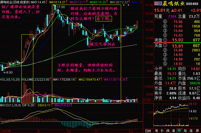 180.突破方向不明 180.突破方向不明