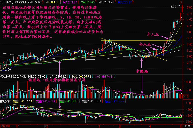 191.条条防线堵黑马 191.条条防线堵黑马
