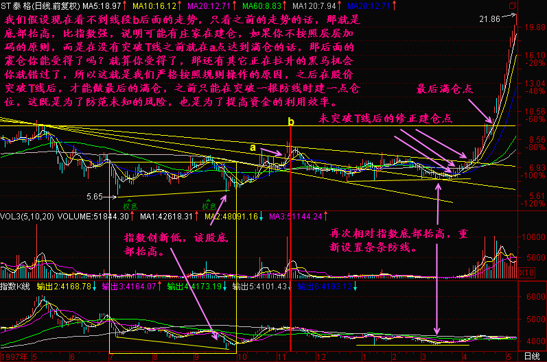 191.条条防线堵黑马 191.条条防线堵黑马