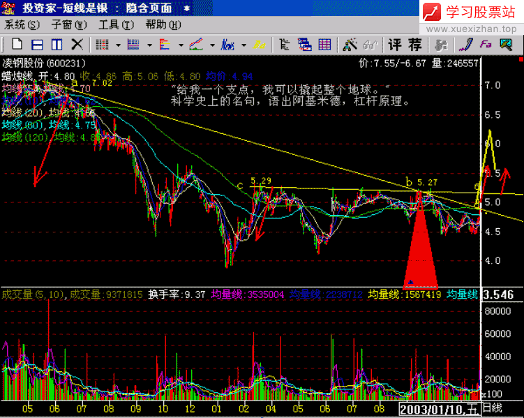 195.选择一个支点 195.选择一个支点