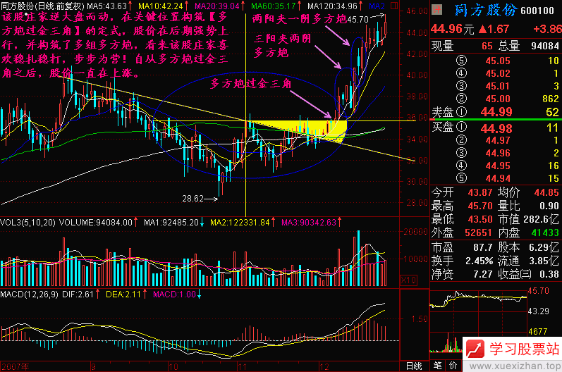 197.多方炮过金三角 197.多方炮过金三角