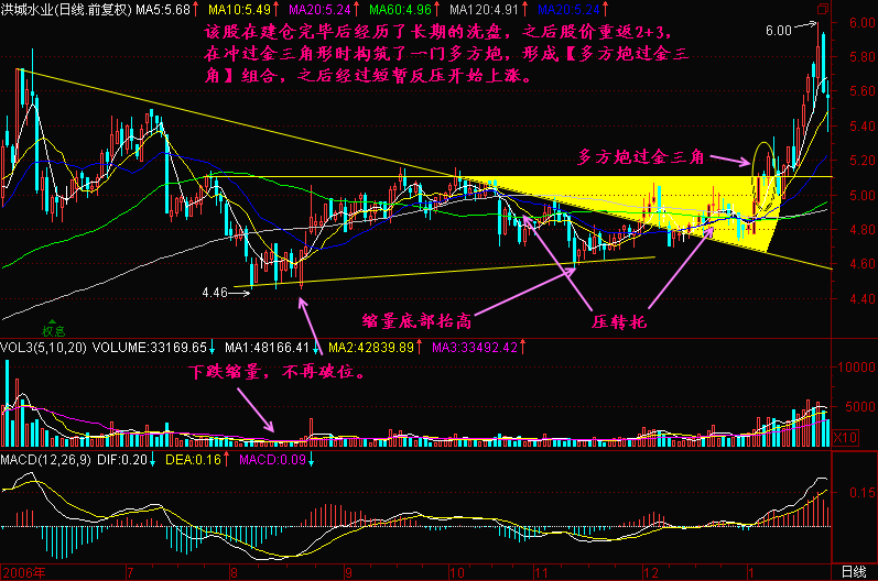 197.多方炮过金三角 197.多方炮过金三角