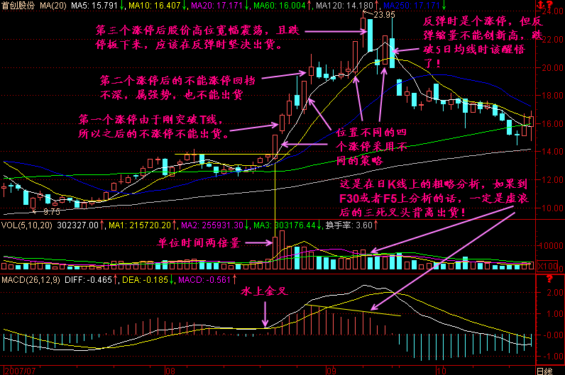 201.涨停不出货 201.涨停不出货