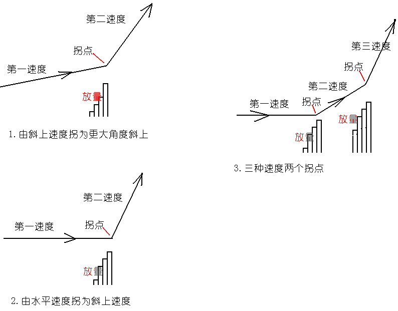 223.放量打拐 223.放量打拐