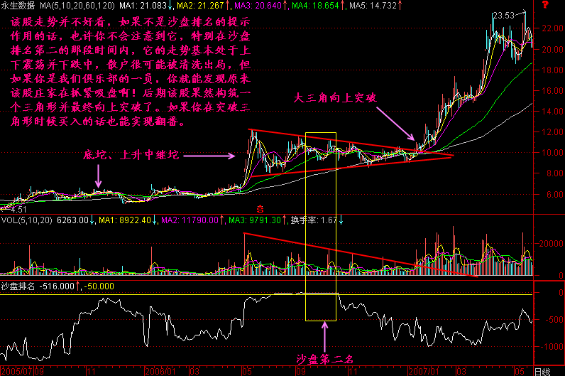 232.沙盘寻找黑马 232.沙盘寻找黑马