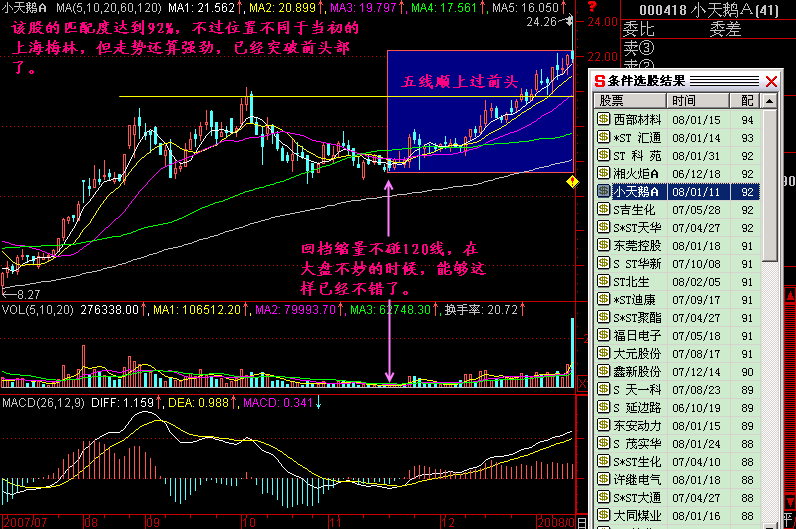 237.模式选股 237.模式选股