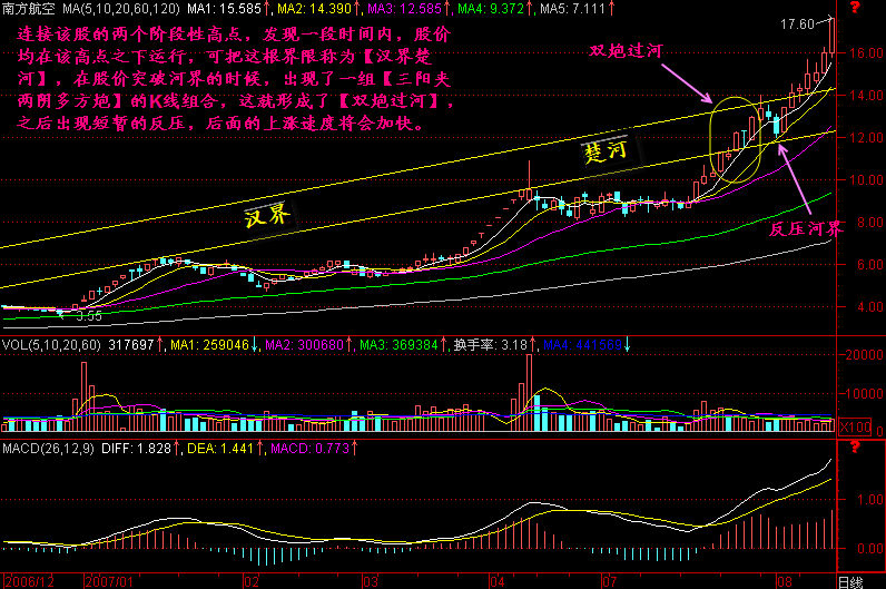 262.双炮过河 262.双炮过河