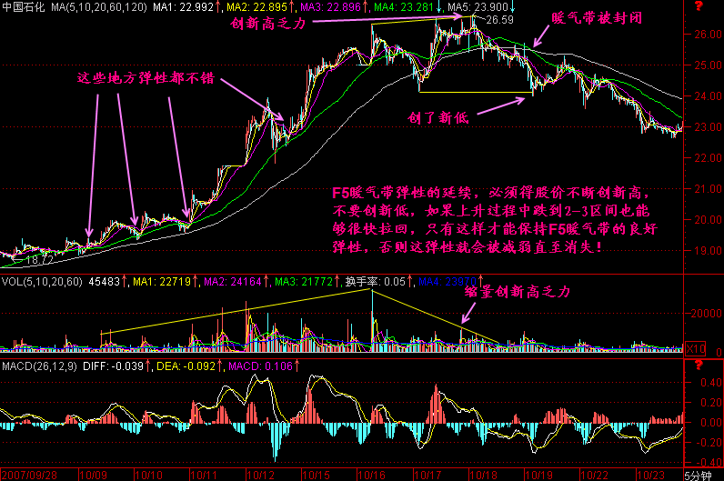 279.5分钟K线图分析 279.5分钟K线图分析
