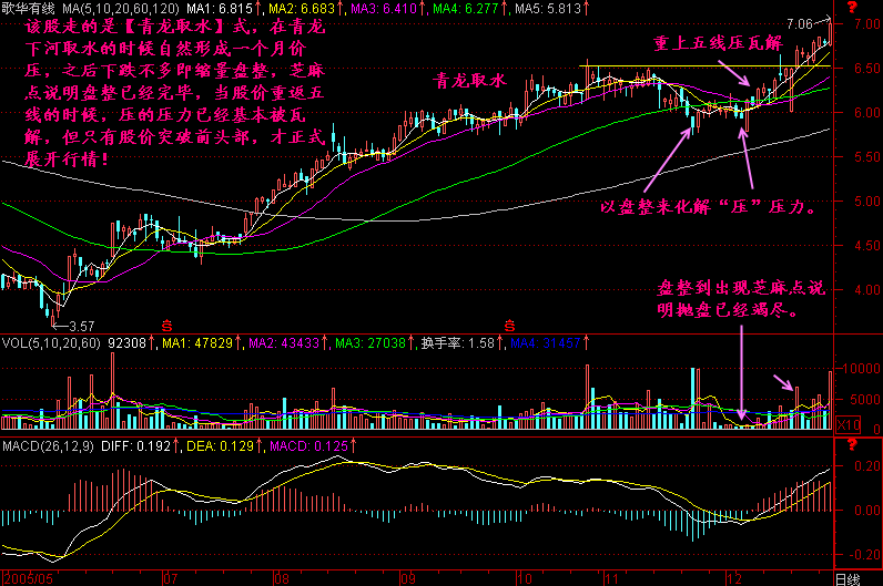 283.压瓦解 283.压瓦解