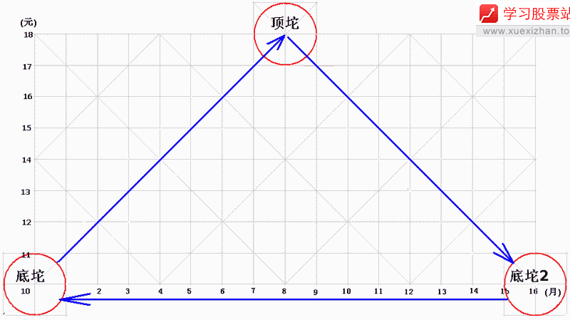 284.坨理论一 284.坨理论一