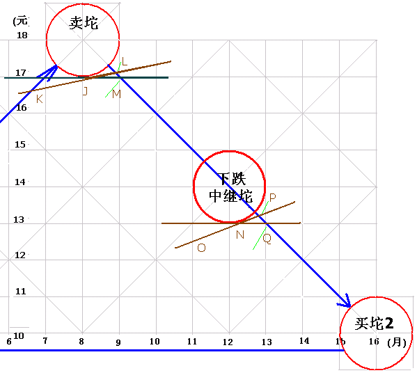 286.筷子线 286.筷子线