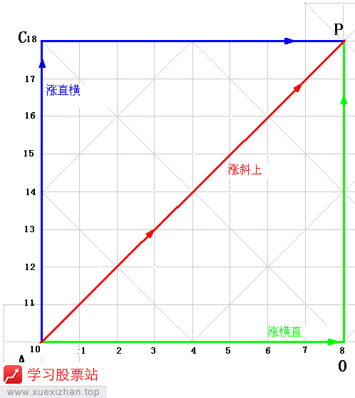 289.涨跌五势 1 289.涨跌五势 1