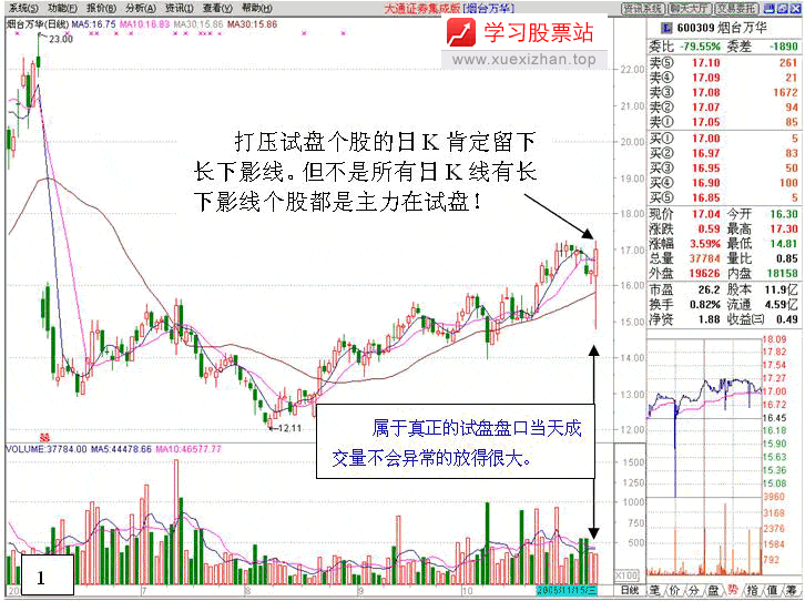 拉升前打压试盘 拉升前打压试盘