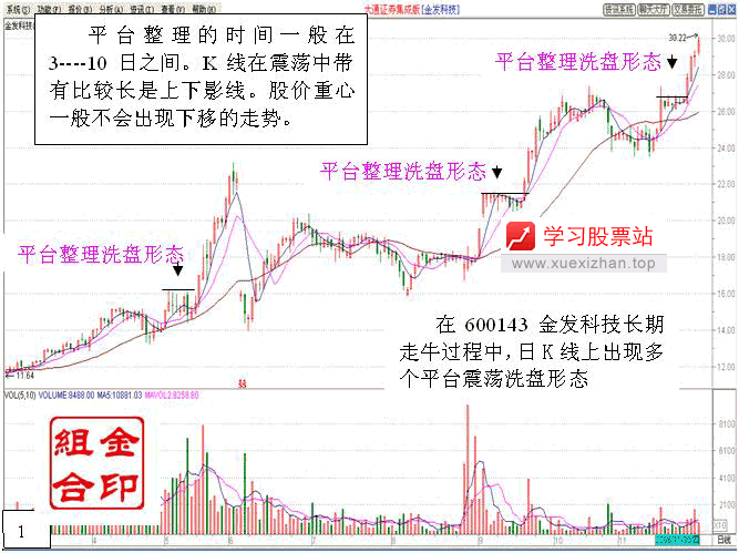 平台突破战法 平台突破战法