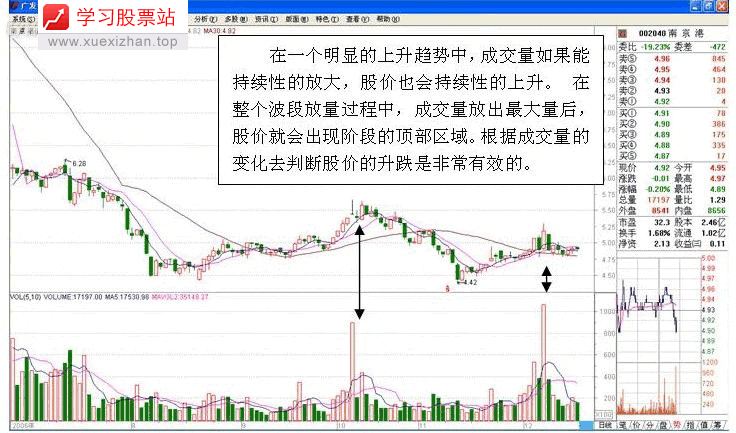 判断股价阶段性顶部技巧 判断股价阶段性顶部技巧