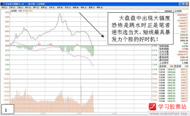 逆市盘口短线选股法 逆市盘口短线选股法