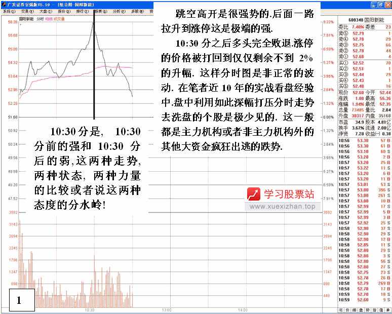 识别主力减仓异常盘口 识别主力减仓异常盘口