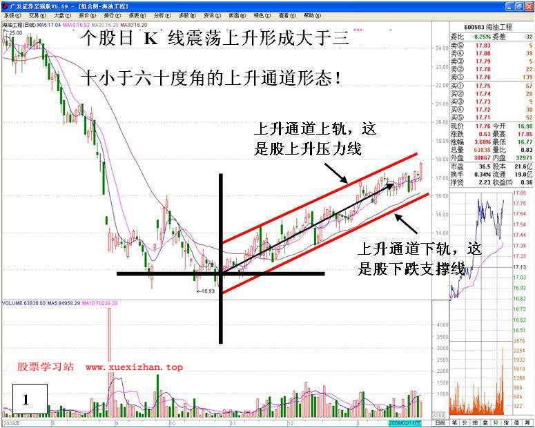 主升浪展开的判断依据 主升浪展开的判断依据