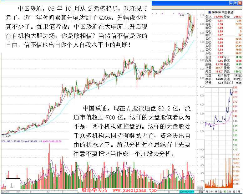 机构大胆进场经典盘口 机构大胆进场经典盘口