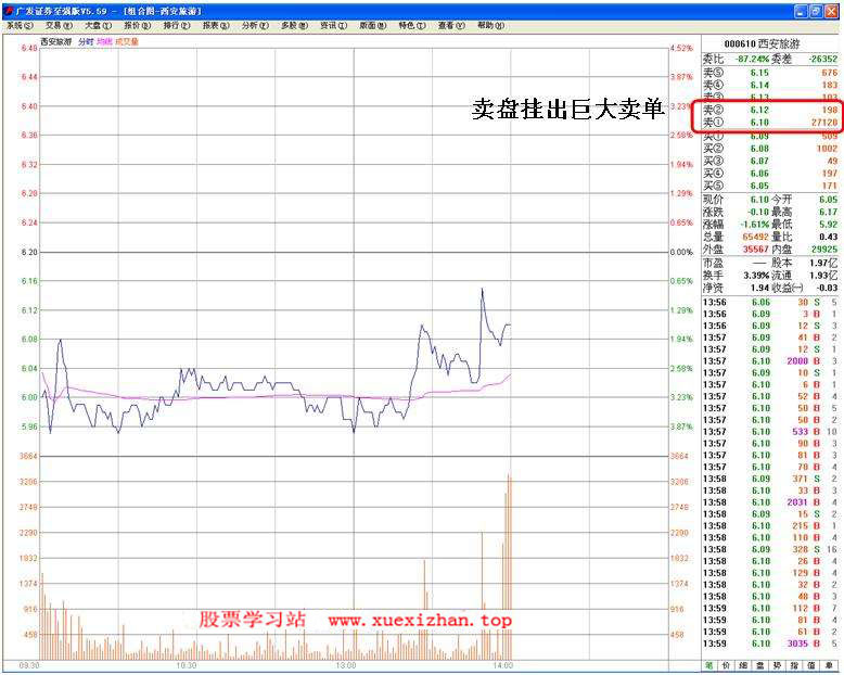 庄家新型诱多手法 庄家新型诱多手法