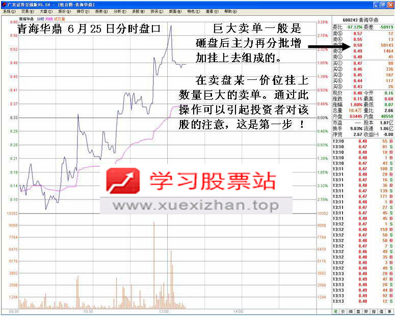 庄家新型诱多手法 庄家新型诱多手法