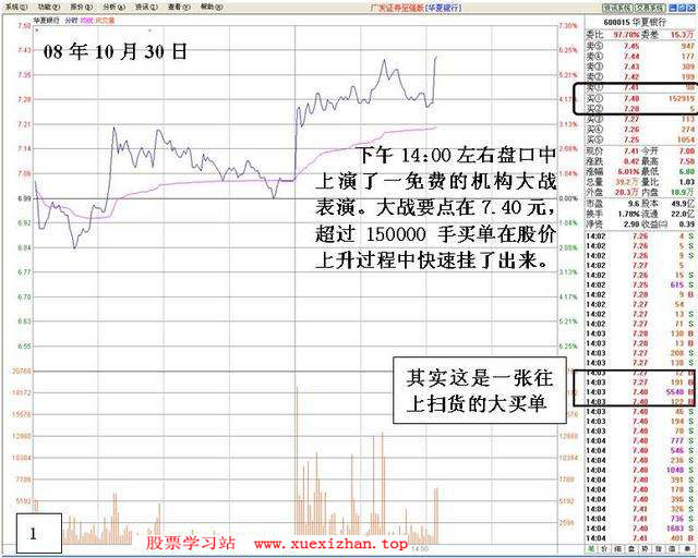 盘中机构大战分析 盘中机构大战分析