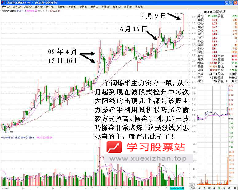 实力偏弱主力尾盘偷袭拉高 实力偏弱主力尾盘偷袭拉高
