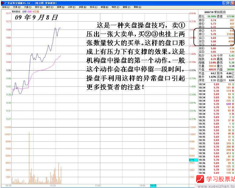 主力机构多种手法操纵 主力机构多种手法操纵