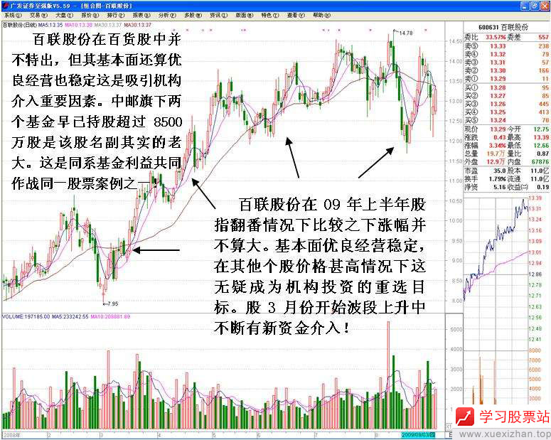 机构之间盘口中的较量 机构之间盘口中的较量