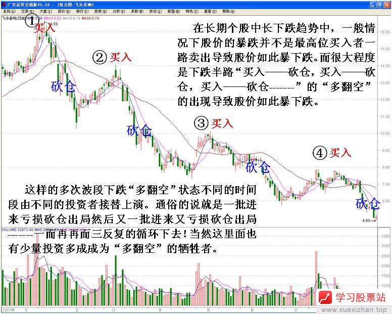 多翻空与空翻多 多翻空与空翻多