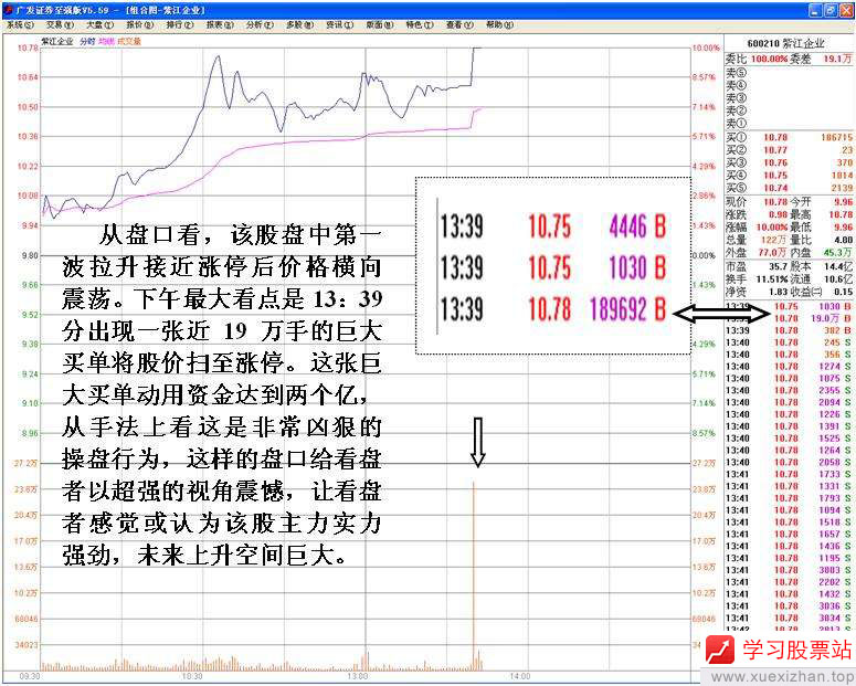 主力高位巨单扫货行为 主力高位巨单扫货行为