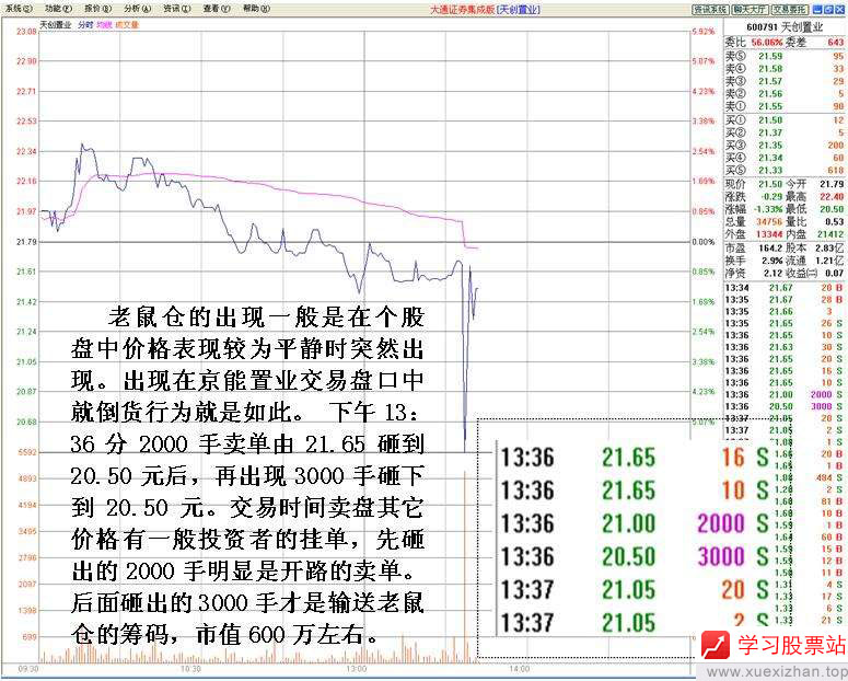 主力机构砸盘行为 二 主力机构砸盘行为 二