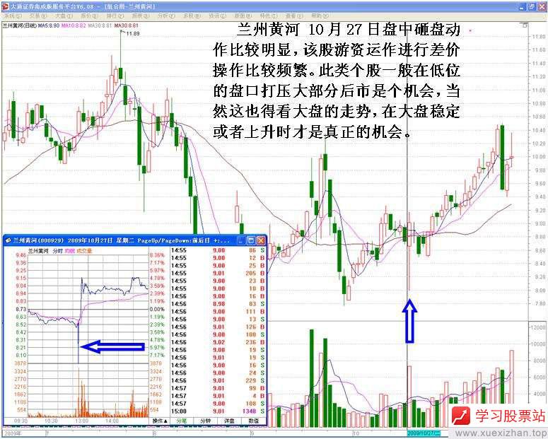 主力机构砸盘行为 三 主力机构砸盘行为 三
