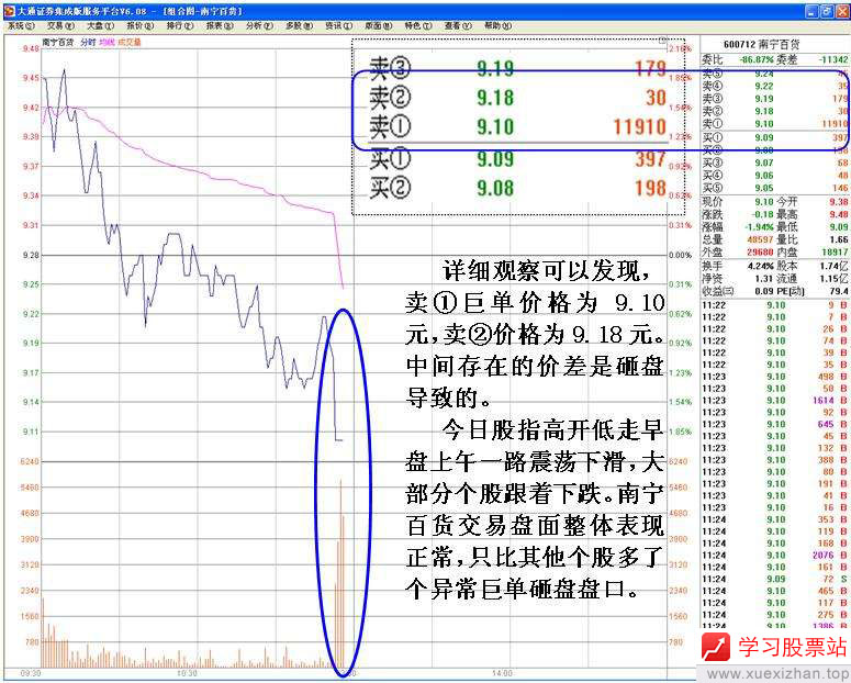 千万级的老鼠仓交易 千万级的老鼠仓交易