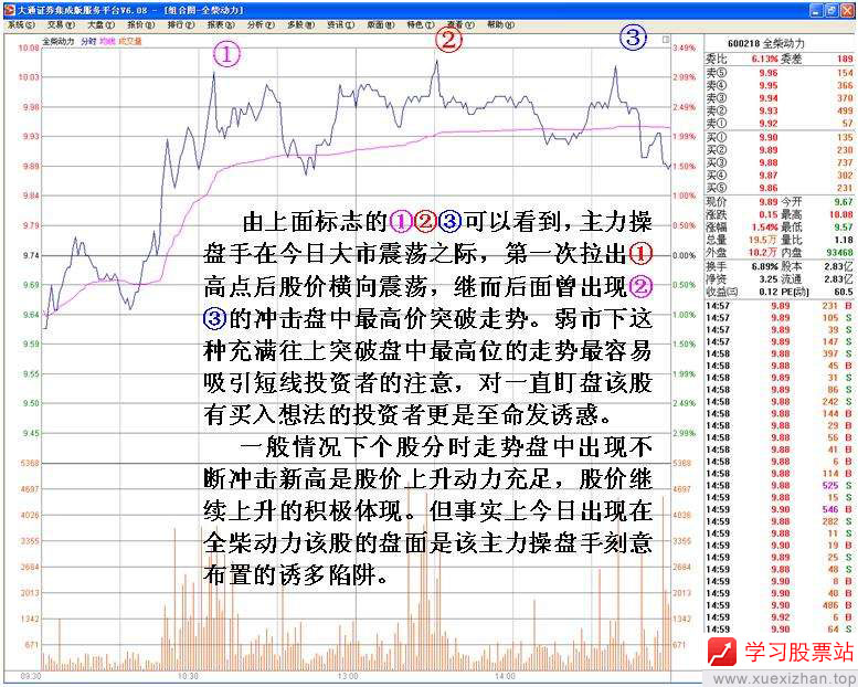 识别庄家的技术陷阱 识别庄家的技术陷阱