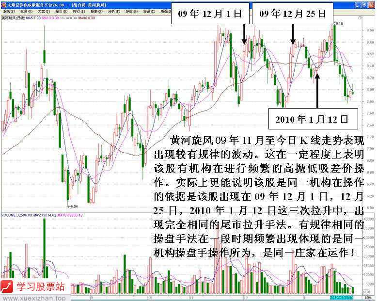 民间资本做庄个股分析 民间资本做庄个股分析