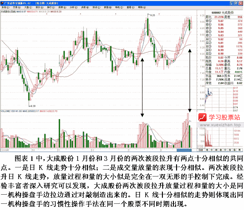 同一机构长期运作个股 同一机构长期运作个股