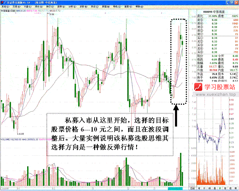 私募游资短线做庄分析 私募游资短线做庄分析