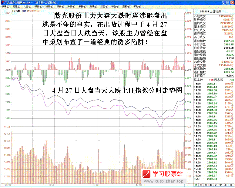 识别主力的空头陷阱 识别主力的空头陷阱