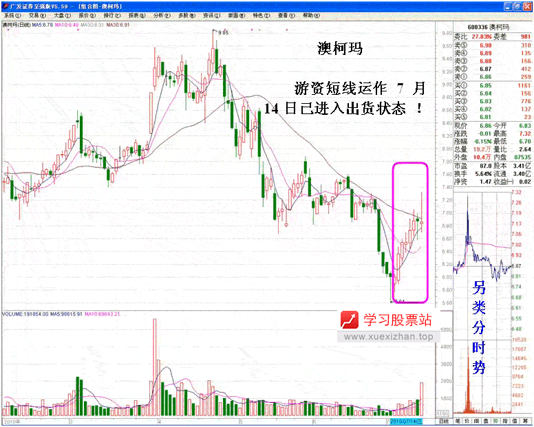 追涨停转变的短线坐庄手法 追涨停转变的短线坐庄手法