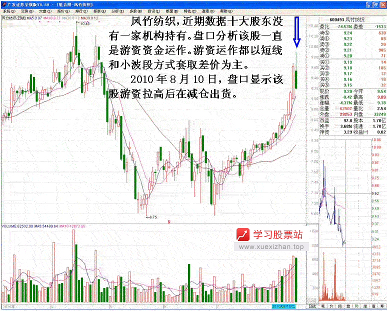 心电图式出货分时走势分析 心电图式出货分时走势分析