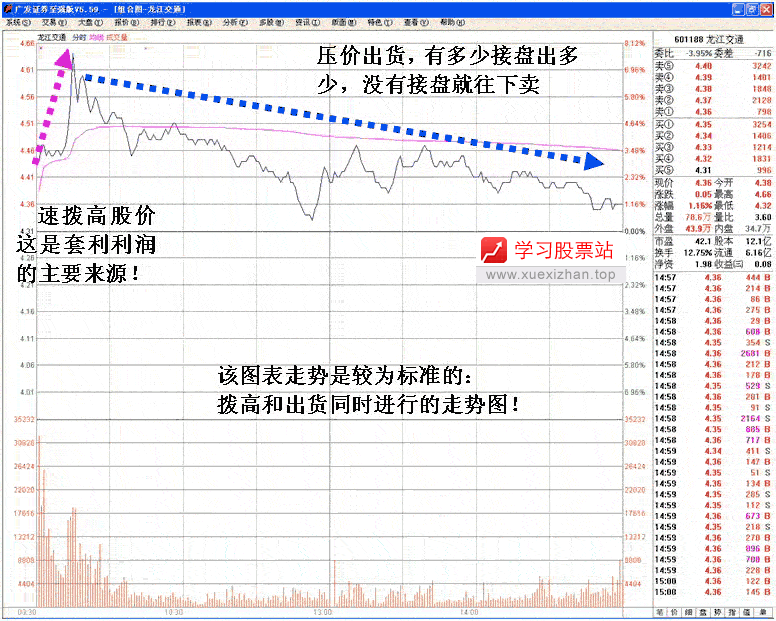 超短线拉高套利手法 超短线拉高套利手法