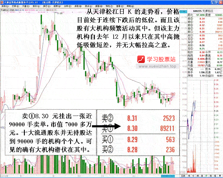 主力对敲拉高出货案例 主力对敲拉高出货案例