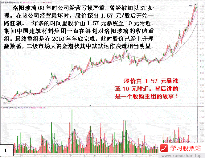 庄家吸引投资者机构接盘 庄家吸引投资者机构接盘