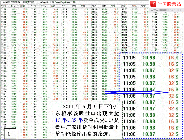 银行股神秘的盘口语言 银行股神秘的盘口语言