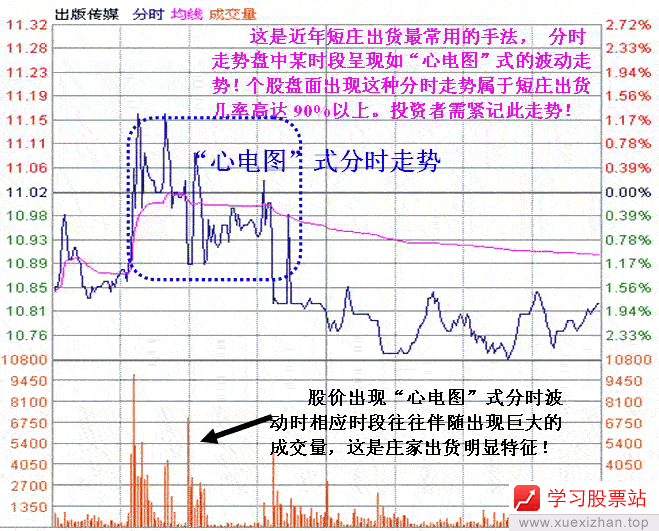 短线庄家滚动操盘手法 短线庄家滚动操盘手法