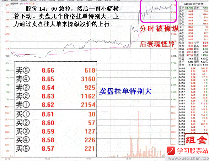 主力行为分析原理与途径 主力行为分析原理与途径