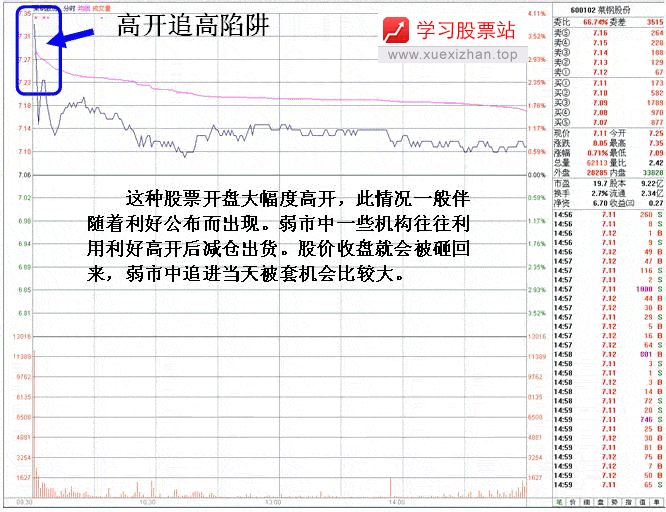 弱市早盘不入市秘诀 弱市早盘不入市秘诀