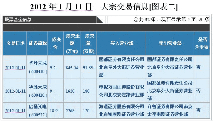 大宗交易短线套利手法 大宗交易短线套利手法