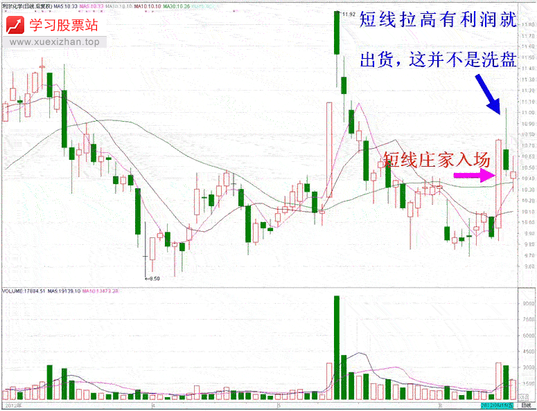 庄家短线滚动操作手法 庄家短线滚动操作手法